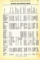 1955 Canadian Service Data Book073.jpg